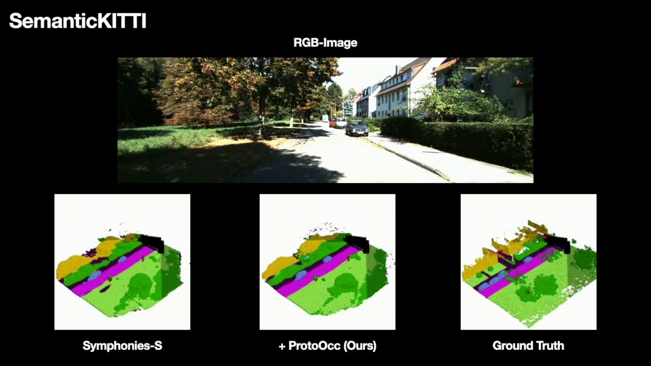 3D Occupancy Prediction with Low-Resolution Queries via Prototype-aware View Transformation teaser