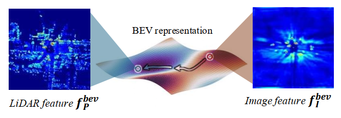 Cross-Modal Domain Generalization for Multi-View 3D Object Detection teaser
