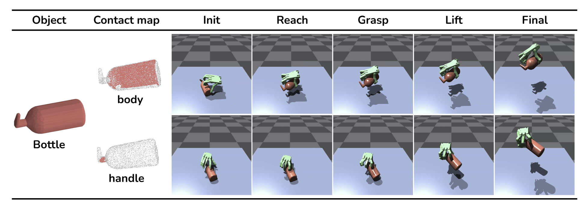 SECOND-Grasp: Semantic Contact-guided Dexterous Grasping teaser