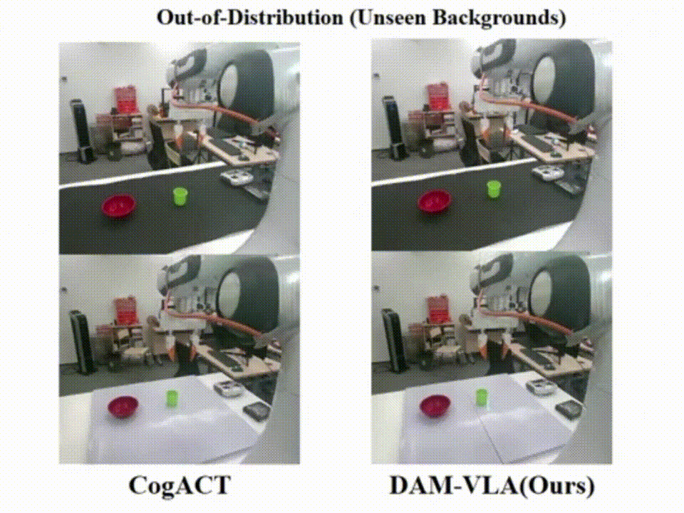 DAM-VLA: A Dynamic Action Model-Based Vision-Language-Action Framework for Robot Manipulation teaser