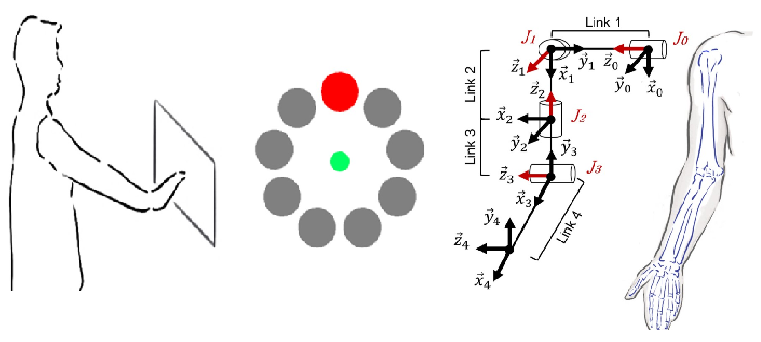 Modeling Cumulative Arm Fatigue in Mid-Air Interaction based on Perceived Exertion and Kinetics of Arm Motion teaser