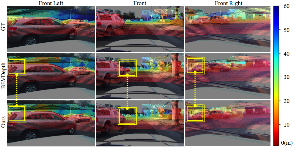 Unified Domain Generalization and Adaptation for Multi-View 3D Object Detection teaser