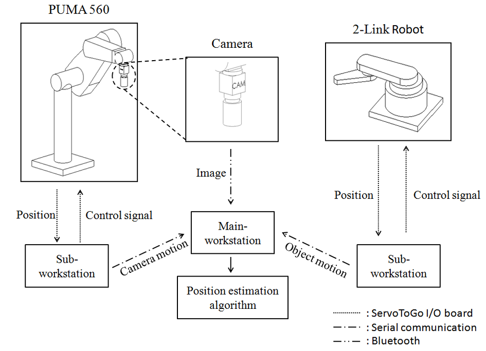 Experimental Results for Moving Object Structure Estimation using an Unknown Input Observer Approach teaser