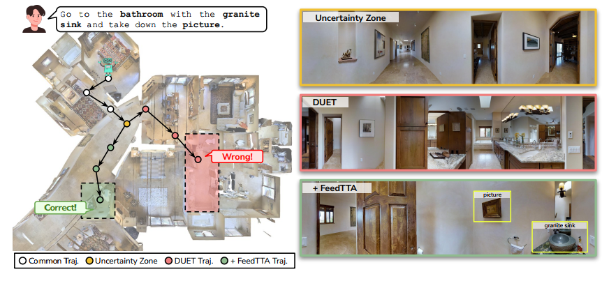Test-Time Adaptation for Online Vision-Language Navigation with Feedback-based Reinforcement Learning teaser